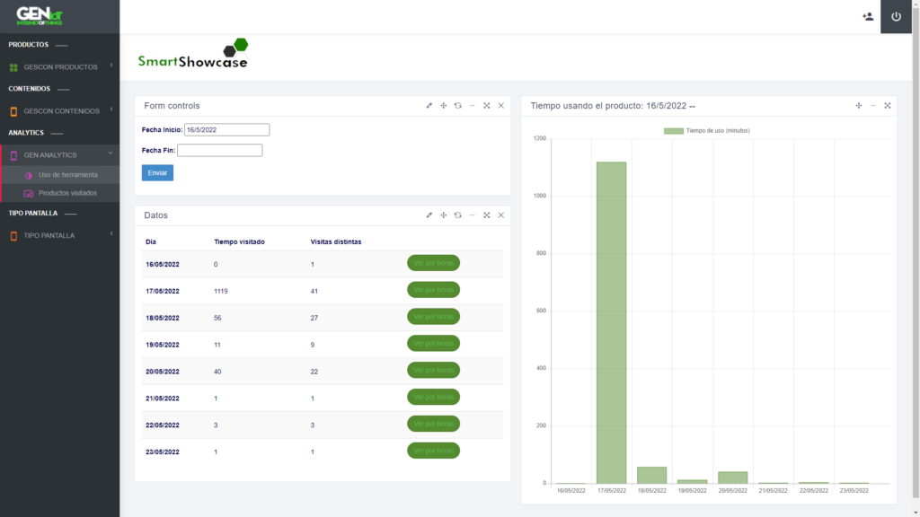 smartshowcase analiticas